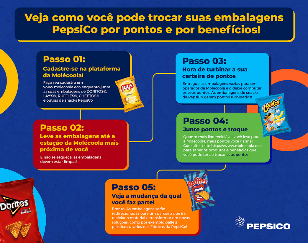 Sustentabilidade No Brasil| PepsiCo