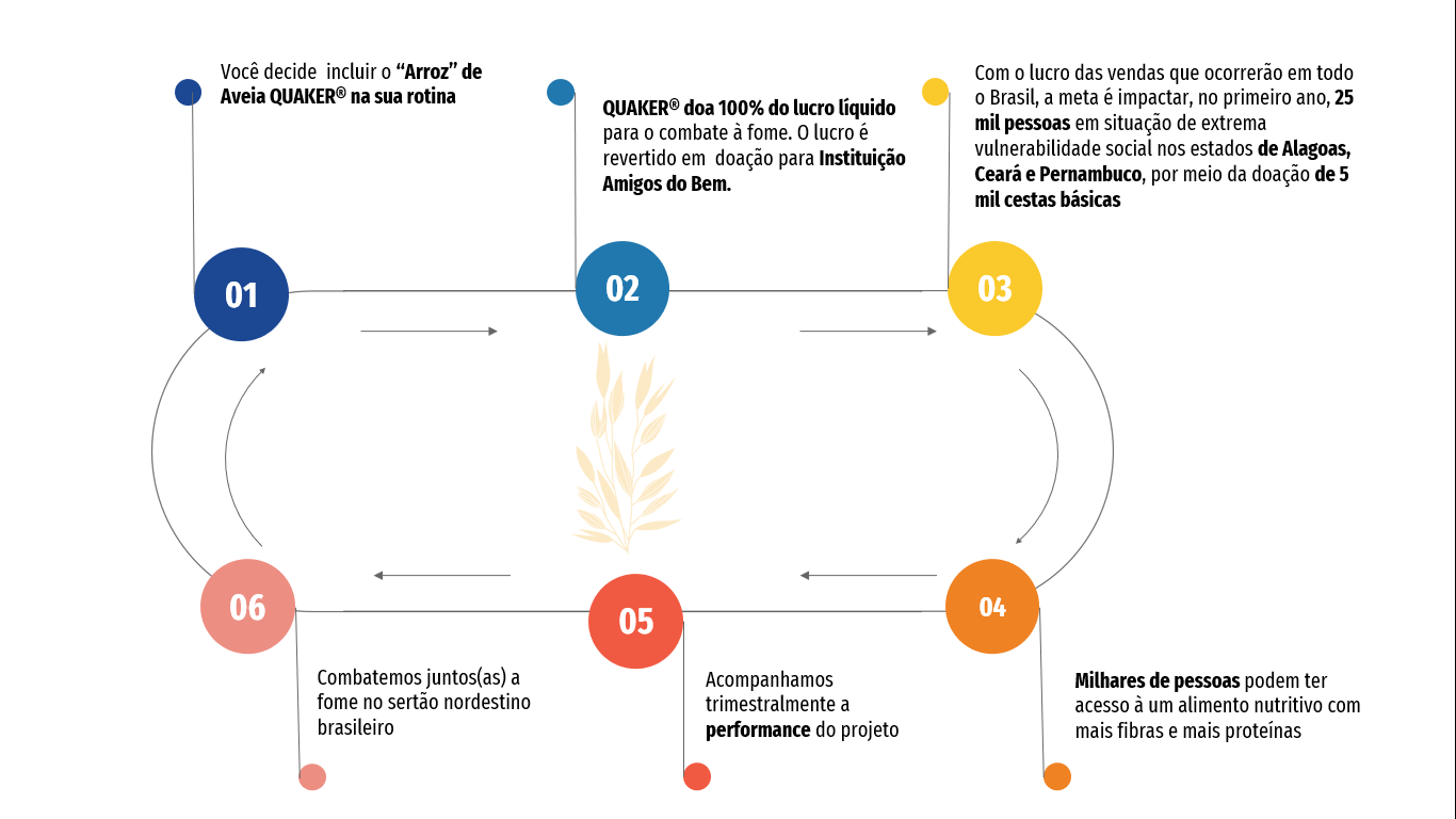 Infográfico_Quaker